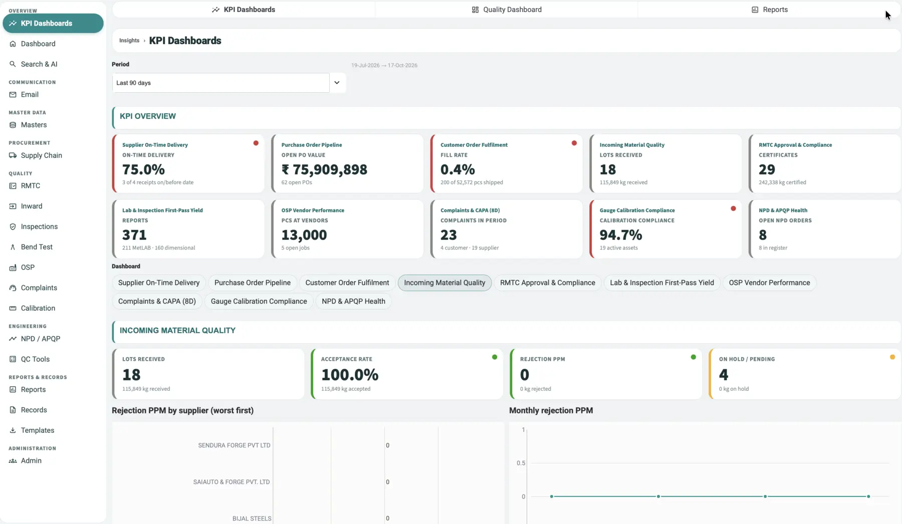 STAWN QCMS screen