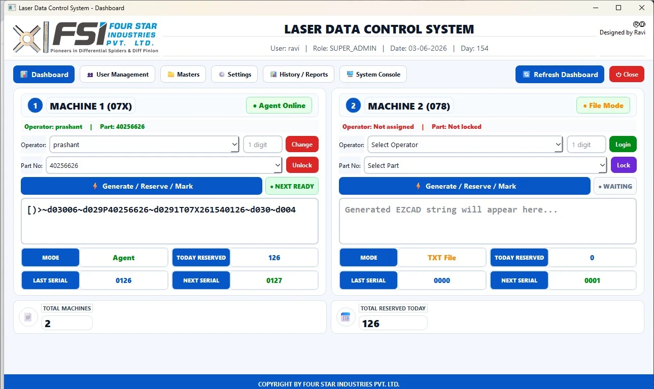Laser Marking Control System