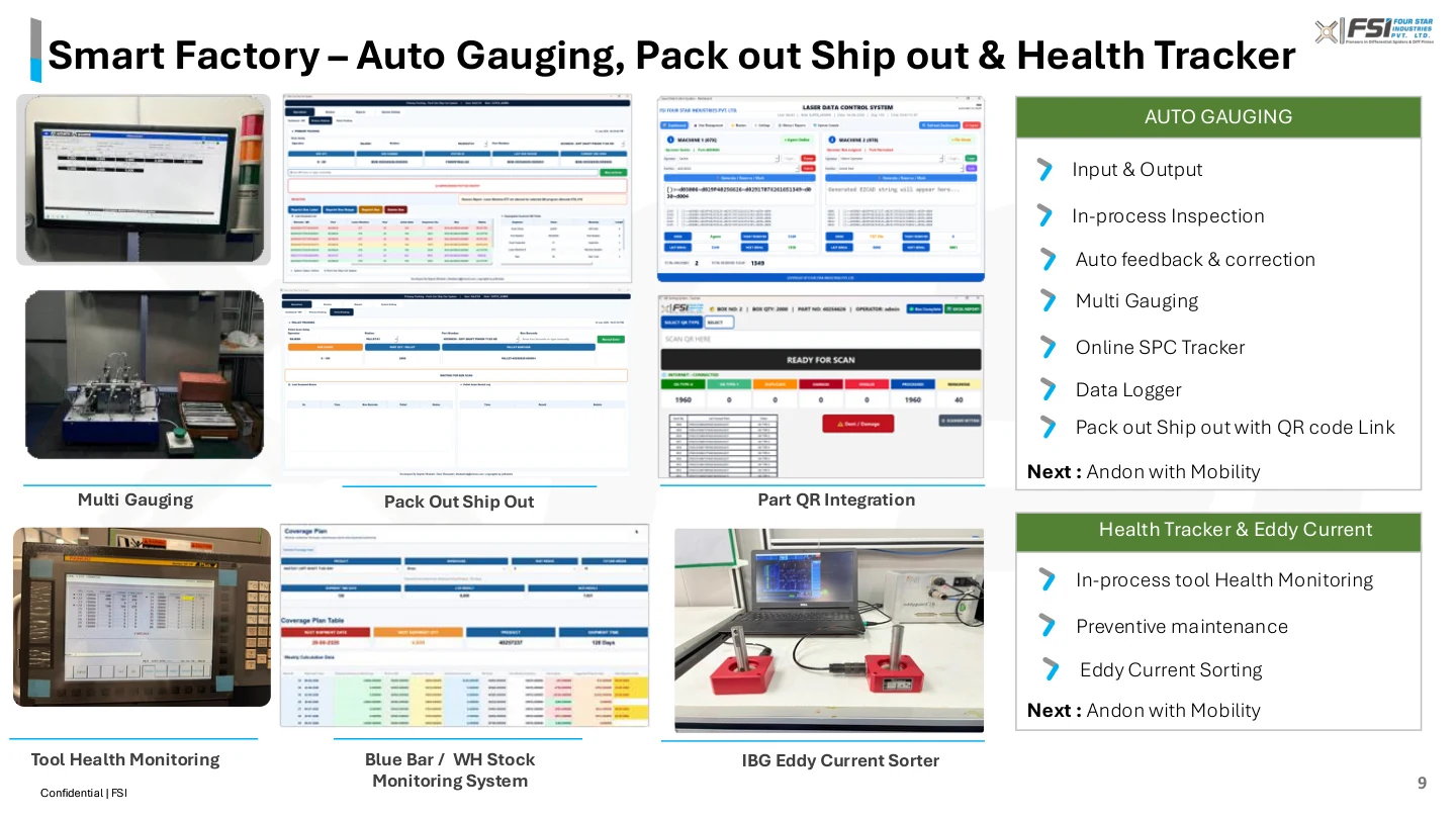 Smart-factory systems presentation